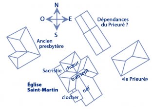 SaintMartin de chamoux, esquisse A.Dh: disposition des bâtiments actuels attribués au sanctuaire ancien. 