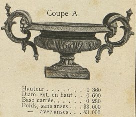 Catalogue Capitain-Geny : coupe A p. 963  - DR